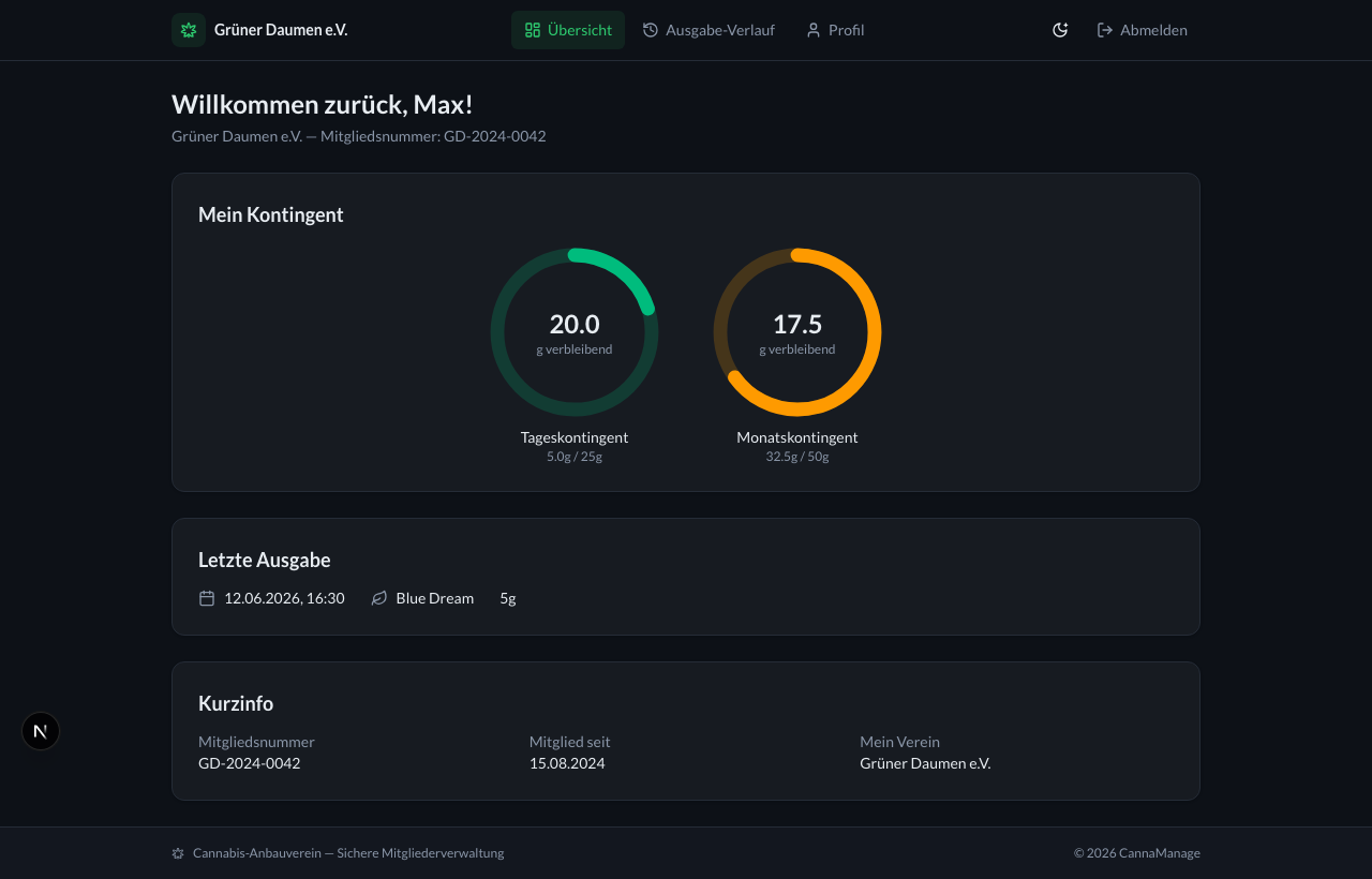 Member Quota Overview Dark