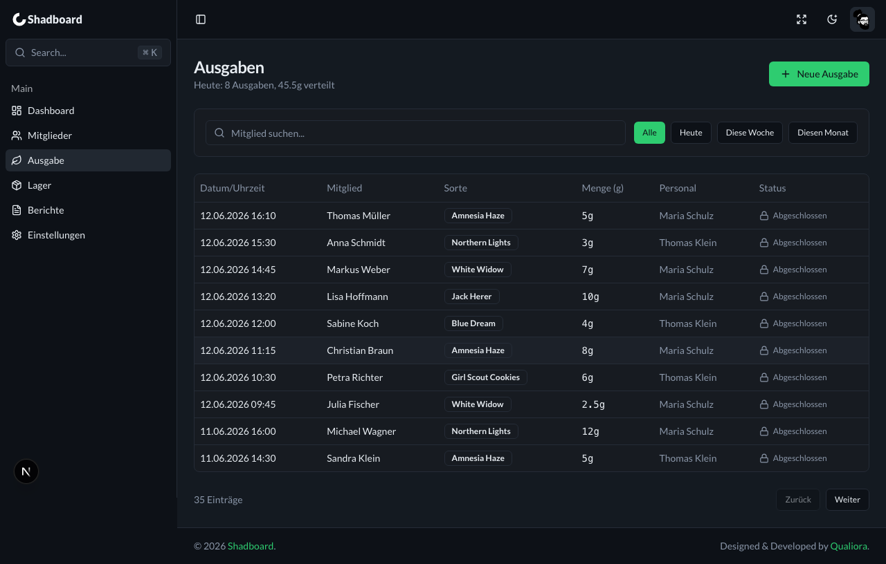 Distribution History (auth required) Dark