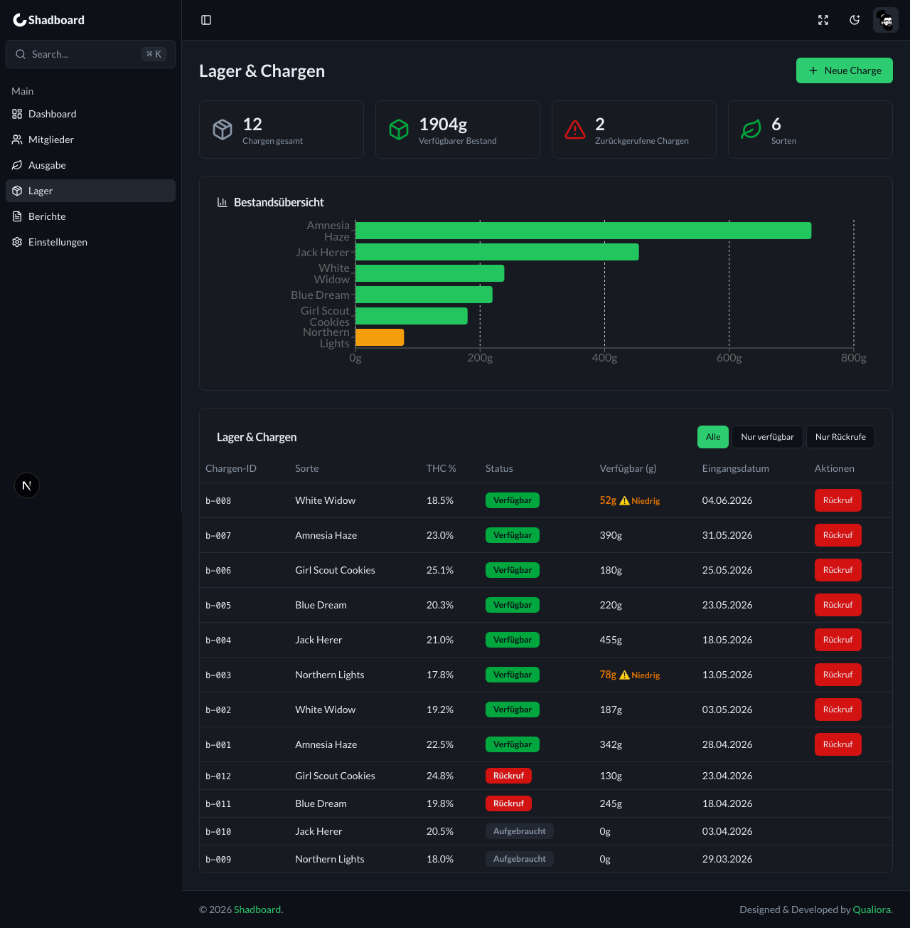 Stock & Batch Management (auth required) Dark