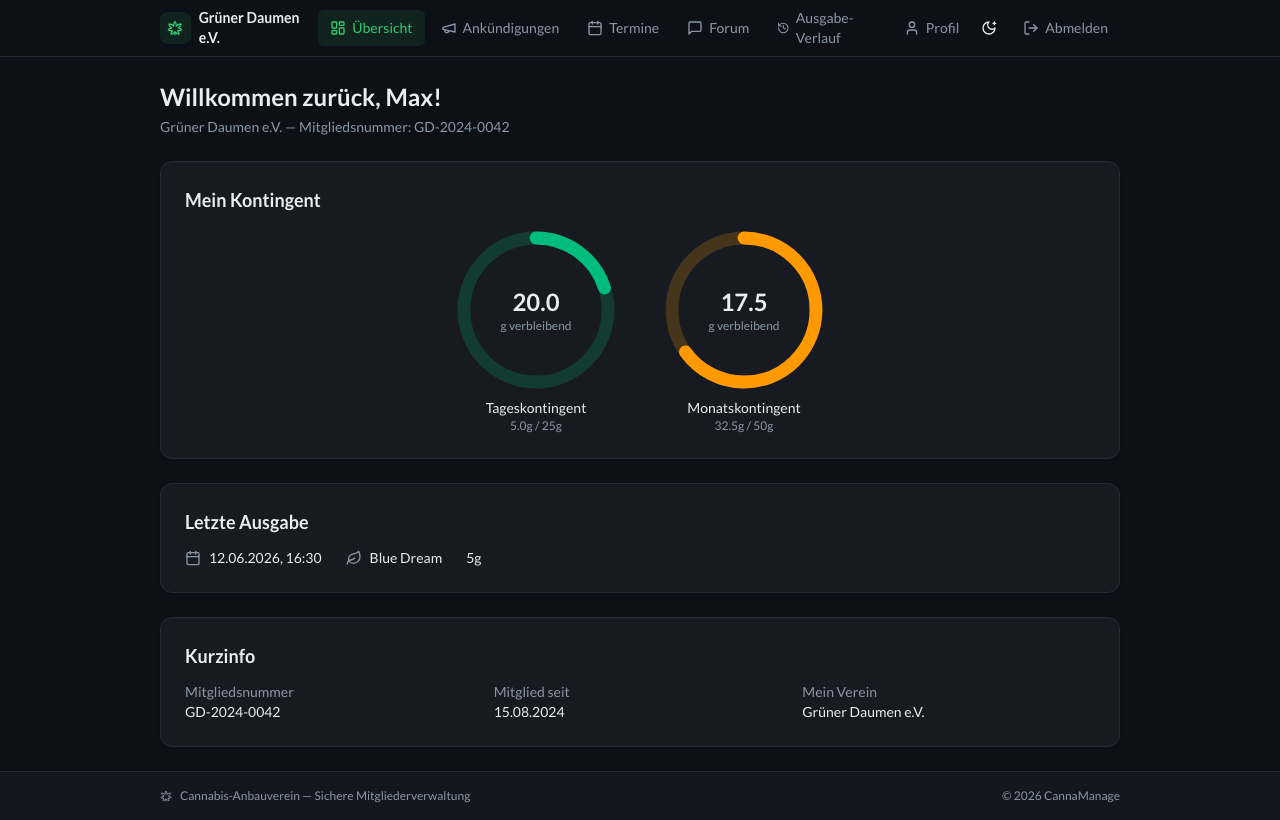 Member Quota Overview Dark